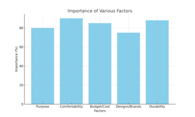 importance_factors_bar_chart