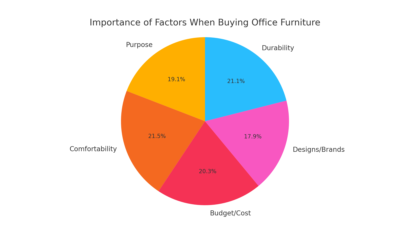 importance_factors_pie_chart