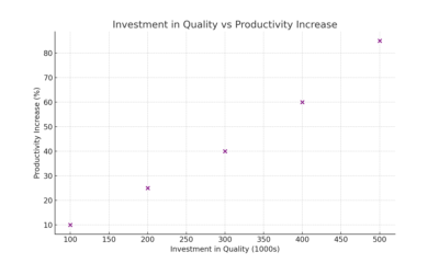 investment quality scatter plot Furnicraft LLC