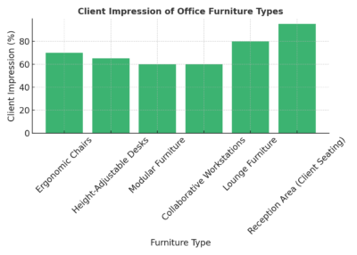 client_impression_column_chart (1)