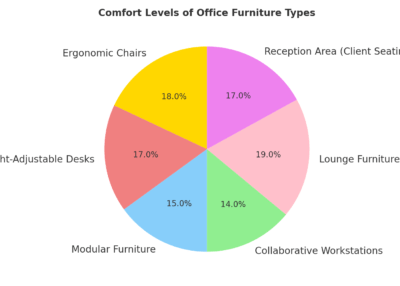 comfort_levels_pie_chart (1)