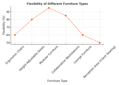 flexibility_line_chart (1)