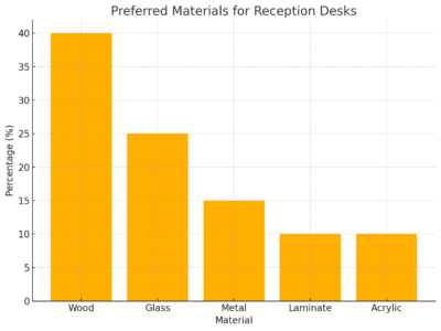 Preferred 