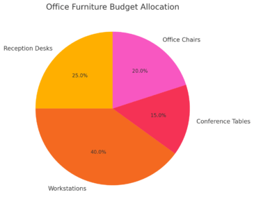 office furniture