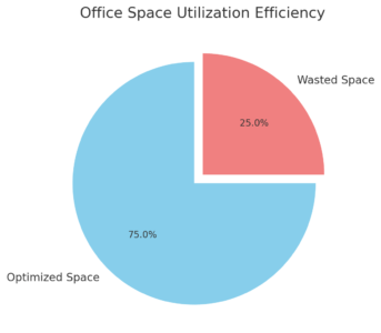 Office Space Utilization Efficiency 